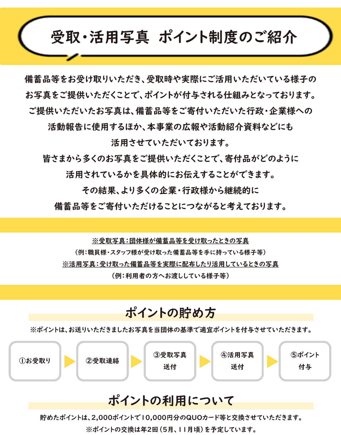 受取・活用写真 ポイント制度のご紹介 備蓄品等をお受け取りいただき、受取時や実際にご活用いただいている様子のお写真をご提供いただくことで、ポイントが付与される仕組みとなっております。 ご提供いただいたお写真は、備蓄品等をご寄付いただいた行政・企業様への活動報告に使用するほか、本事業の広報や活動紹介資料などにも活用させていただいております。 皆さまから多くのお写真をご提供いただくことで、寄付品がどのように活用されているかを具体的にお伝えすることができます。 その結果、より多くの企業・行政様から継続的に備蓄品等をご寄付いただけることにつながると考えております。 ※受取写真：団体様が備蓄品等を受け取ったときの写真 （例：職員様・スタッフ様が受け取った備蓄品等を手に持っている様子等） ※活用写真：受け取った備蓄品等を実際に配布したり活用しているときの写真 （例：利用者の方へお渡ししている様子等） ポイントの貯め方 ※ポイントは、お送りいただきましたお写真を当団体の基準で適宜ポイントを付与させていただきます。 ①お受取り ②受取連絡 ③受取写真送付 ④活用写真送付 ⑤ポイント付与 ポイントの利用について 貯めたポイントは、2,000ポイントで10,000円分のQUOカード等と交換させていただきます。 ※ポイントの交換は年2回（5月、11月頃）を予定しています。